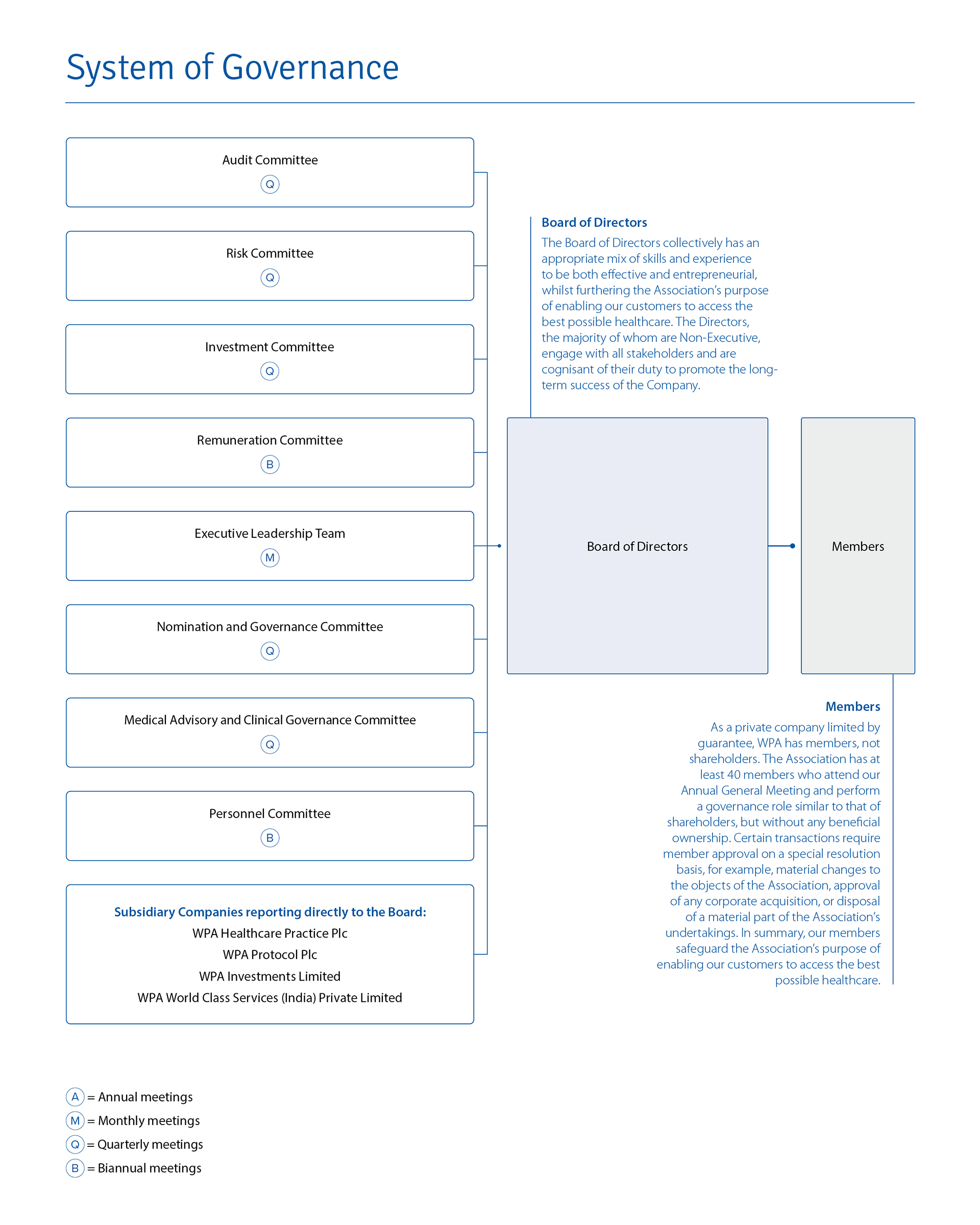 Governance structure